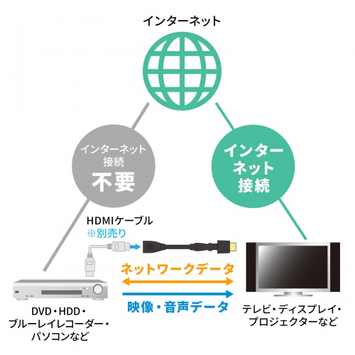 3Dコネクタ HDMI延長ケーブル 1m 4K/30Hz フルHD対応 ブラック