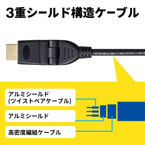 3Dコネクタ HDMI延長ケーブル 1m 4K/30Hz フルHD対応 ブラック