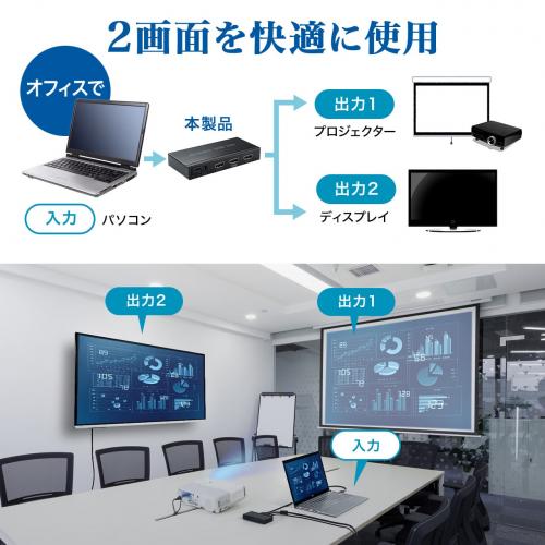 HDMIスプリッター 分配器 4分配 4K 映像 モニター imaru(イマール