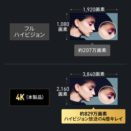 【アウトレット】USB Type-Cケーブル 7m USB 5Gbps USB PD75W 充電 データ転送 映像出力対応 ブラック