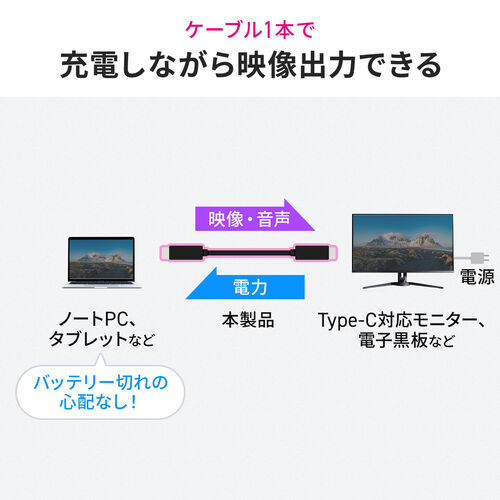 【アウトレット】USB Type-Cケーブル 7m USB 5Gbps USB PD75W 充電 データ転送 映像出力対応 ブラック