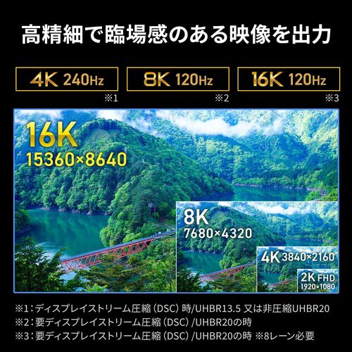 DisplayPortケーブル 2m ver2.1 VESA認証品 80Gbps DHDR対応 4K/240Hz 16K/120Hz ブラック