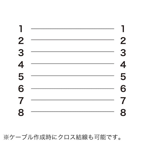 【アウトレット】カテゴリ6自作用LANケーブル 300m 単線 ブルー