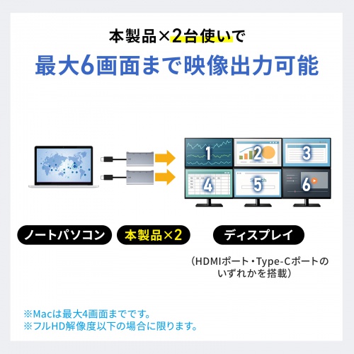USB-C - HDMI 変換アダプタ 4K×3 拡張 3画面 HDMI×1 USB-C×2 ディスプレイアダプタ