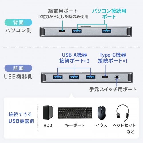 USB切替器 4台 2入力4出力 USB 5Gbps対応 手元スイッチ付き