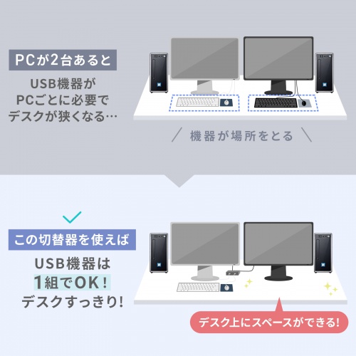 USB切替器 4台 2入力4出力 USB 5Gbps対応 手元スイッチ付き