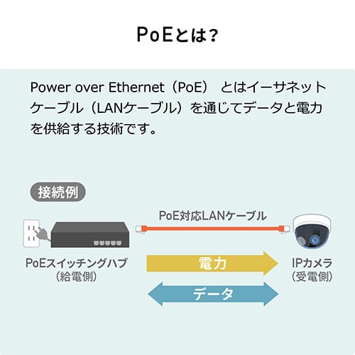PoEエクステンダー(PoE+・PoEプラス・受電・給電対応・ギガビット・PoE給電延長・ファンレス・LAN延長・電源ケーブル不要)