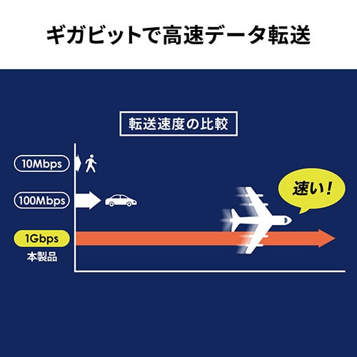 PoEエクステンダー(PoE+・PoEプラス・受電・給電対応・ギガビット・PoE給電延長・ファンレス・LAN延長・電源ケーブル 不要)/YK-SWH010/500-SWH010【ケーブルのネット通販専門店 ケーブル市場】