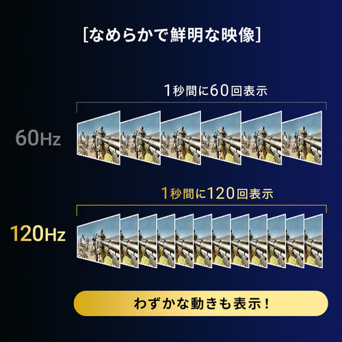 HDMI変換アダプタ マグネット接続式 L型 右向き 8K/60Hz 4K/120Hz対応