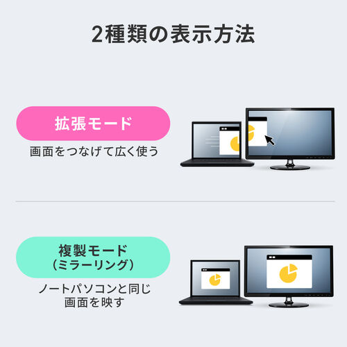 【アウトレット】USB Type-C 拡張アダプタ ARグラスアダプター USB PD 100W対応 Xreal Air 2 Pro対応