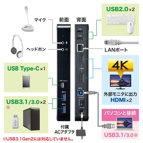 USB 3.1ドッキングステーション(HDMI出力・4K対応・有線LAN)