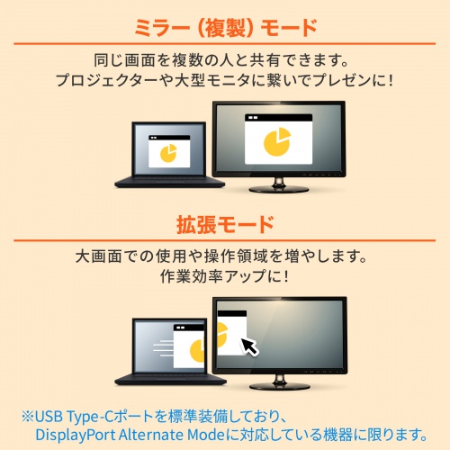 USBハブ付き USB Type-C HDMI変換アダプタ USB A×1 USB Type-C×1 4K/60Hz出力 ケーブル長50cm ブラック