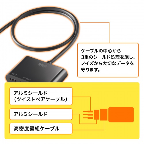 USBハブ付き USB Type-C HDMI変換アダプタ USB A×1 USB Type-C×1 4K/60Hz出力 ケーブル長50cm ブラック