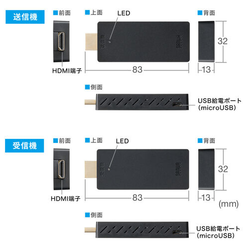 ワイヤレスHDMIエクステンダー 送受信機セット フルHD 最大15m 無線 HDMI延長器