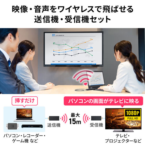 ワイヤレスHDMIエクステンダー 送受信機セット フルHD 最大15m 無線 HDMI延長器