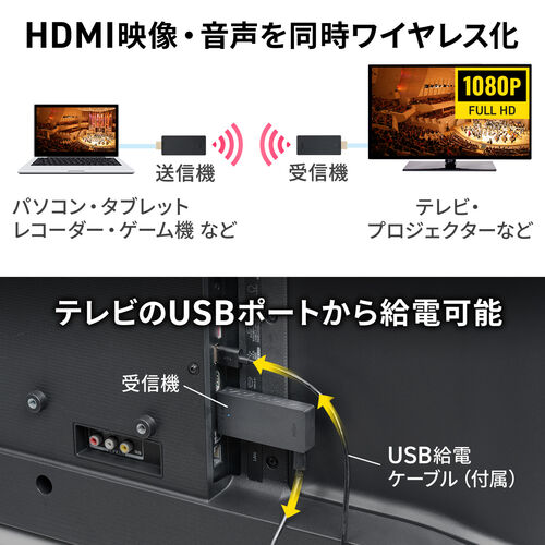 ワイヤレスHDMIエクステンダー 送受信機セット フルHD 最大15m 無線 HDMI延長器