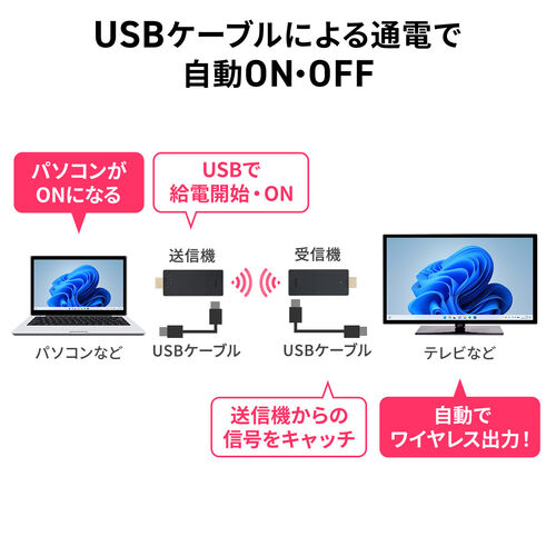 ワイヤレスHDMIエクステンダー 送受信機セット フルHD 最大15m 無線