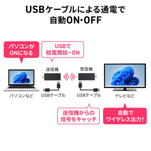 ワイヤレスHDMIエクステンダー 送受信機セット フルHD 最大15m 無線 HDMI延長器