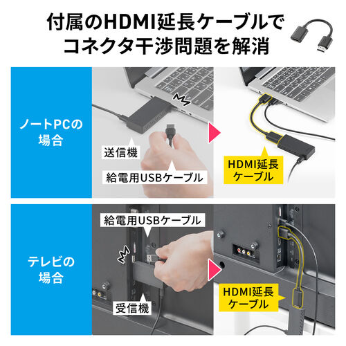 ワイヤレスHDMIエクステンダー 送受信機セット フルHD 最大15m 無線 HDMI延長器