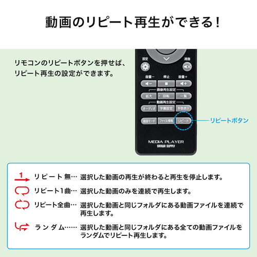 メディアプレーヤー SDカード USBメモリ 動画 音楽 写真再生 HDMI VGA