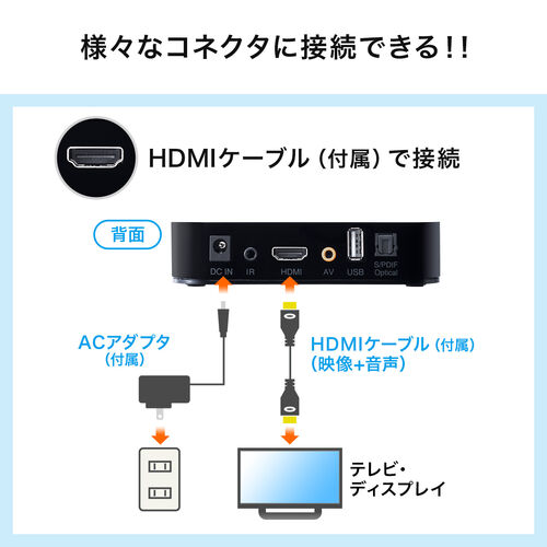 メディアプレーヤー SDカード USBメモリ 動画 音楽 写真再生 HDMI VGA コンポジット接続