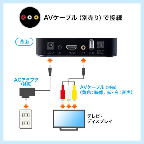 メディアプレーヤー SDカード USBメモリ 動画 音楽 写真再生 HDMI VGA コンポジット接続