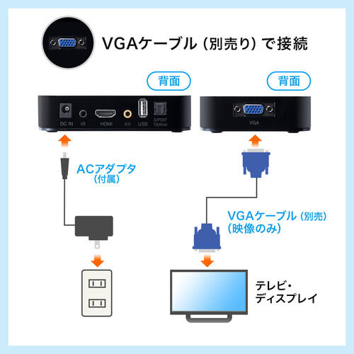 メディアプレーヤー SDカード USBメモリ 動画 音楽 写真再生 HDMI VGA コンポジット接続