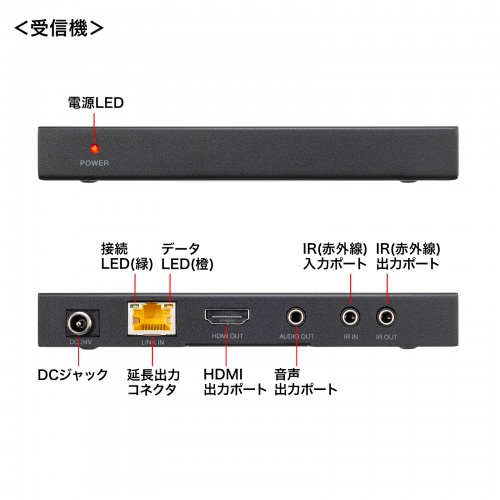 HDMIエクステンダー 最大150m 4K/60Hz フルHD対応 送信機 受信機セット