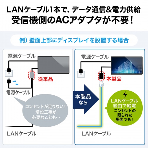 HDMIエクステンダー 最大150m 4K/60Hz フルHD対応 送信機 受信機セット