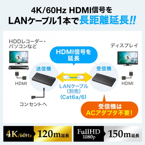 HDMIエクステンダー 最大150m 4K/60Hz フルHD対応 送信機 受信機セット