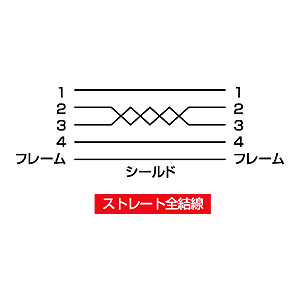 【アウトレット】ナイロンメッシュUSBケーブル(1.5m)