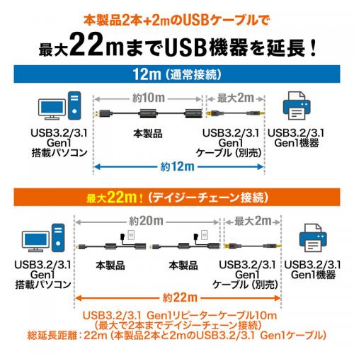 USB3.0延長ケーブル 10m アクティブリピーターケーブル USB Aコネクタ