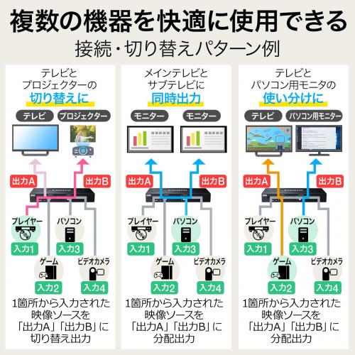 HDMIマトリックス切替器(4K/30Hz対応・4入力2出力・リモコン付き・光