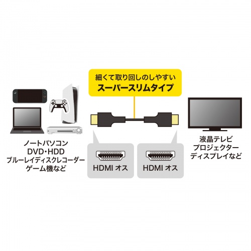 【アウトレット】ウルトラハイスピードHDMIケーブル スリムタイプ 1m 8K/60Hz Dynamic HDR対応 48Gbps UltraHighSpeed認証品