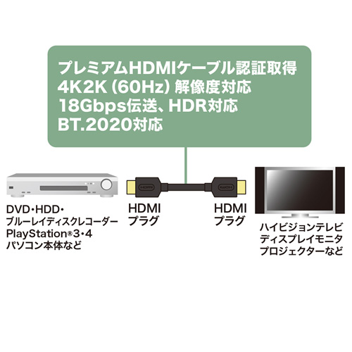 【アウトレット】プレミアムHDMIケーブル 1.5m ブラック