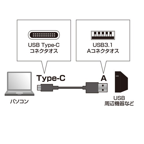 【アウトレット】USB3.1 Gen2 Type C-Aケーブル(ブラック・1m)