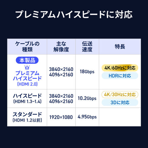 USB Type-C HDMI 変換ケーブル 2m 4K/60Hz HDR対応 ブラック