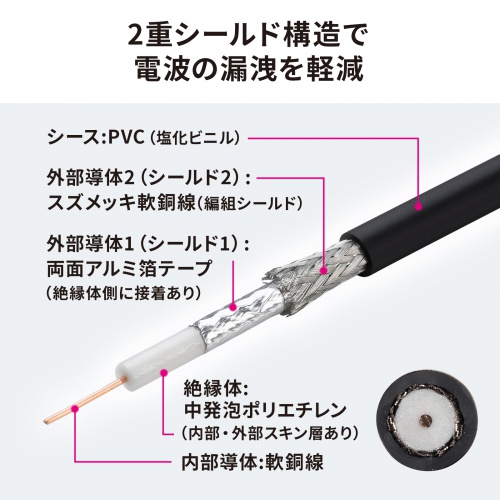 SDIケーブル HD-SDI 3G-SDI対応 1m ブラック
