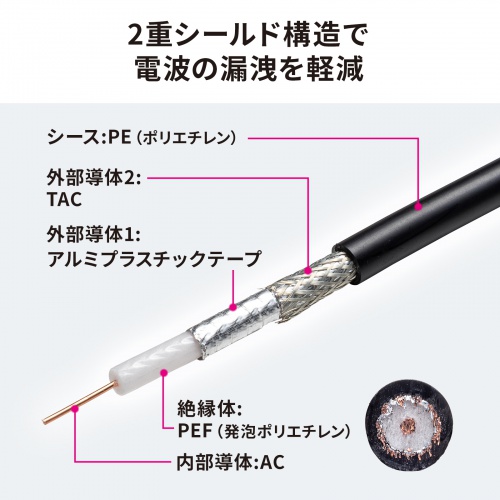 防水SDIケーブル 3m IPX7 HD-SDI/3G-SDI対応 BNCプラグ ブラック