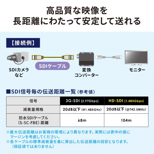 防水SDIケーブル 5m IPX7 HD-SDI/3G-SDI対応 BNCプラグ ブラック