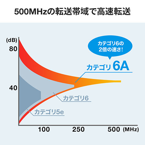 LANケーブル(カテ6A・より線・ストレート・フラット・ブラック・5m)
