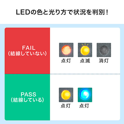 LANテスター RJ-45 複合同軸ケーブル 親機・子機脱着可 リモート対応 LED表示