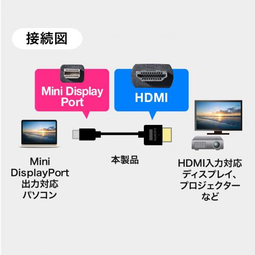 Mini DisplayPort-HDMI変換ケーブル(2m・4K/60Hz対応・アクティブ