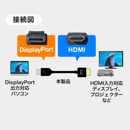 DisplayPort-HDMI変換ケーブル(2m・4K/60Hz対応・アクティブタイプ・DisplayPort・HDMI変換・4K出力可能・ラッチ内蔵)