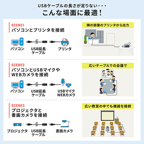 【アウトレット】USBアクティブリピーターケーブル 50m USB2.0 USB A(オス)-USB A(メス) ブラック 延長ケーブル