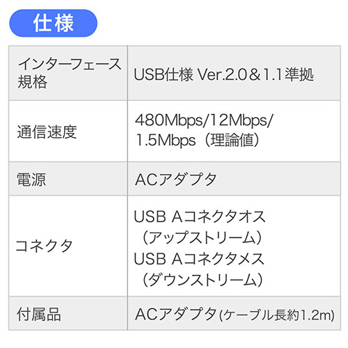 【アウトレット】USBアクティブリピーターケーブル 50m USB2.0 USB A(オス)-USB A(メス) ブラック 延長ケーブル