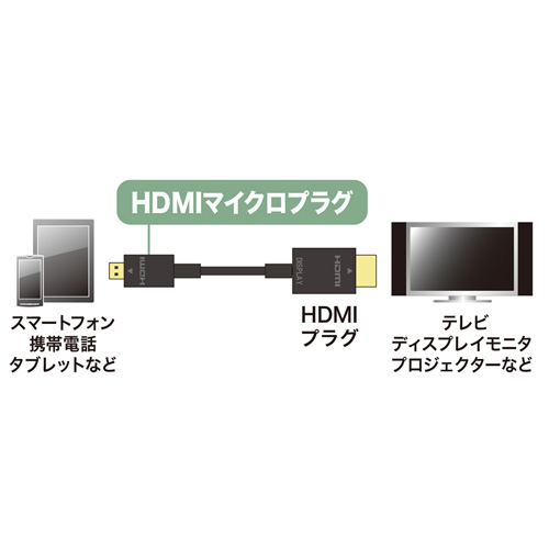 【アウトレット】microHDMIケーブル 5m ブラック