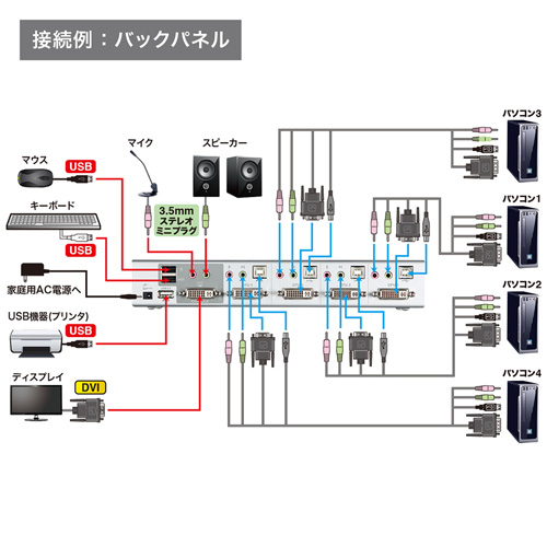 【アウトレット】デュアルリンクDVI対応パソコン自動切替器(4:1)