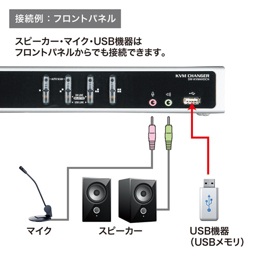 【アウトレット】デュアルリンクDVI対応パソコン自動切替器(4:1)