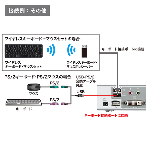 【アウトレット】デュアルリンクDVI対応パソコン自動切替器(4:1)